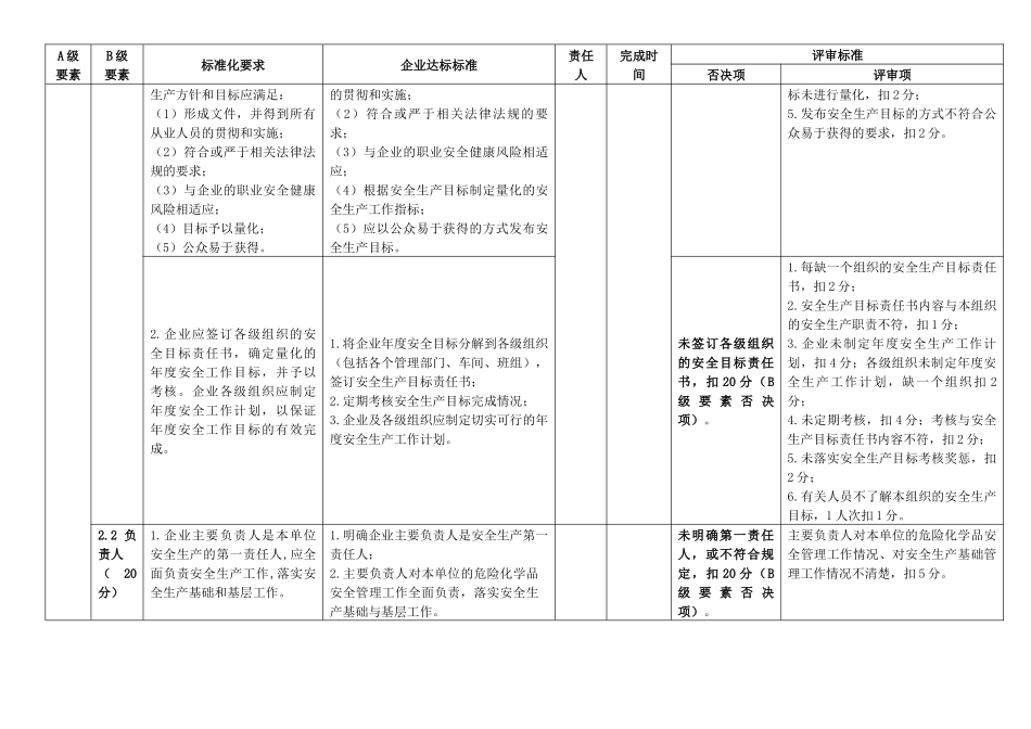 三级安全生产标准化评审标准、责任落实分解表_第2页
