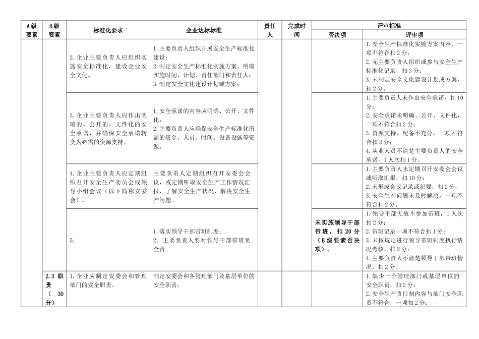 三级安全生产标准化评审标准、责任落实分解表_第3页