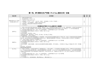 第一包、MPS模块化生产系统（Profibus通讯方式）设备
