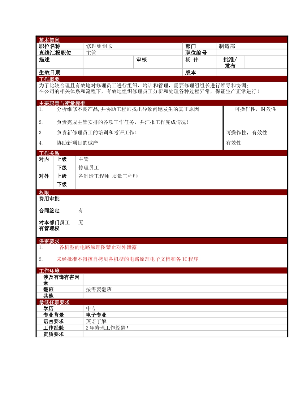 某大型电子公司制造部修理组组长职位说明书_第1页