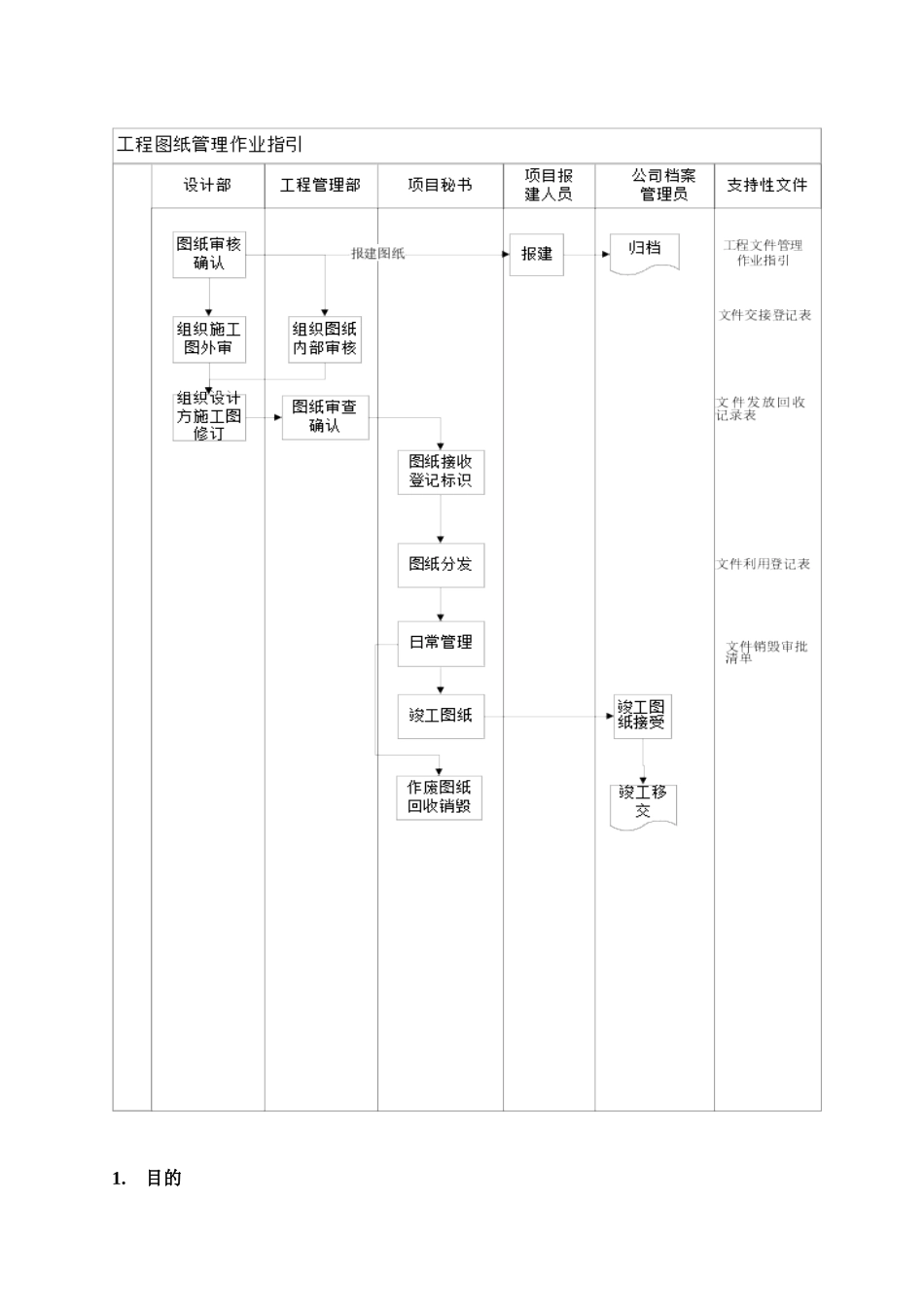 工程图纸管理作业指引_第2页