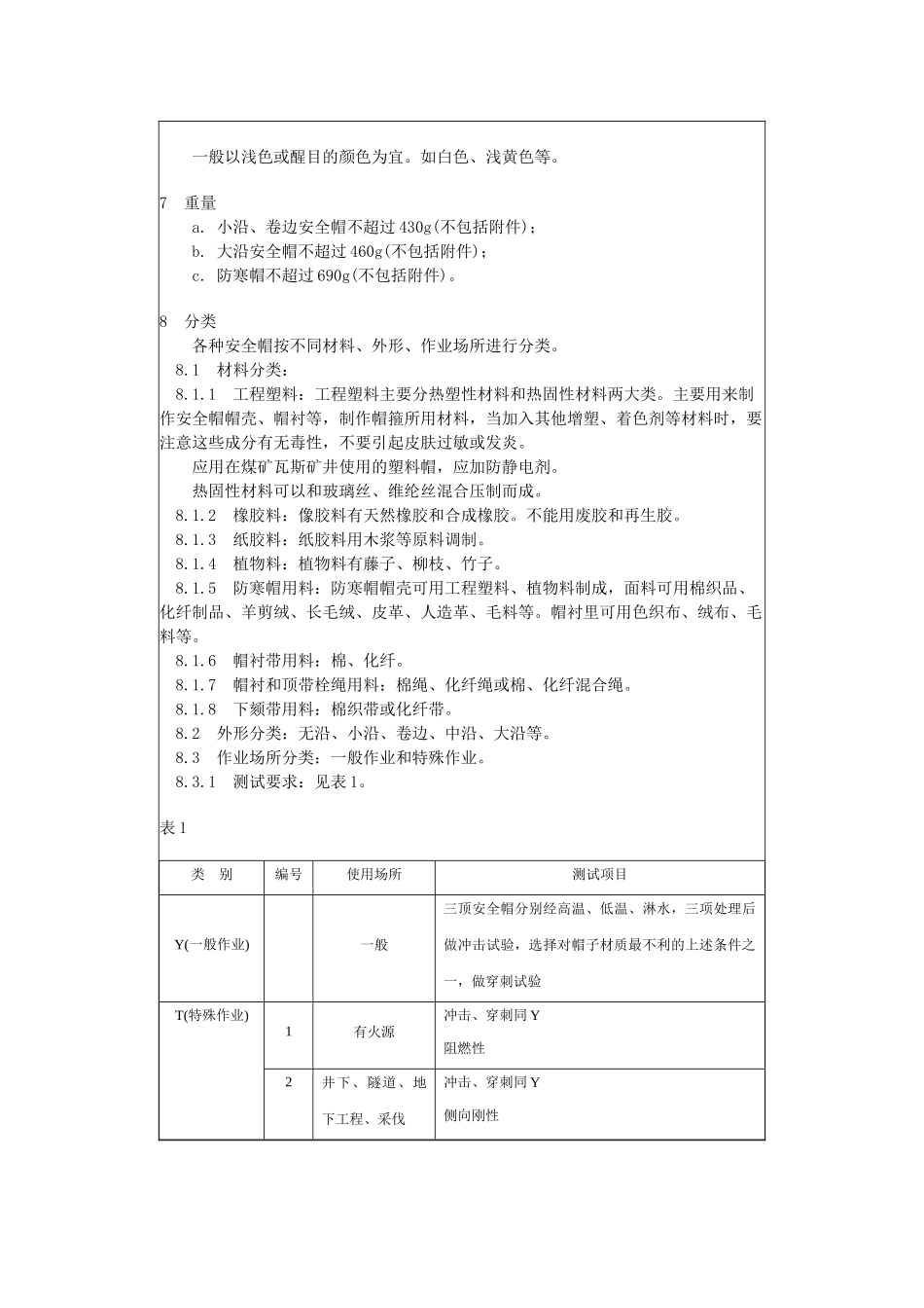 安全帽GB2811-89-北京国信安科技术有限公司_第3页