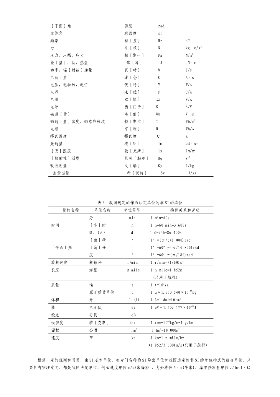 附件二高技术通讯投稿书写规范_第3页