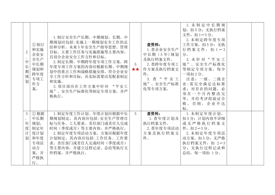 交通运输建筑施工企业安全生产标准化考评评分细则_第3页