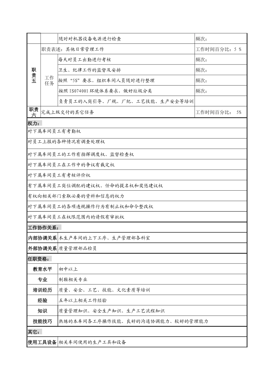 奥康集团生产管理部车间主任岗位说明书_第2页