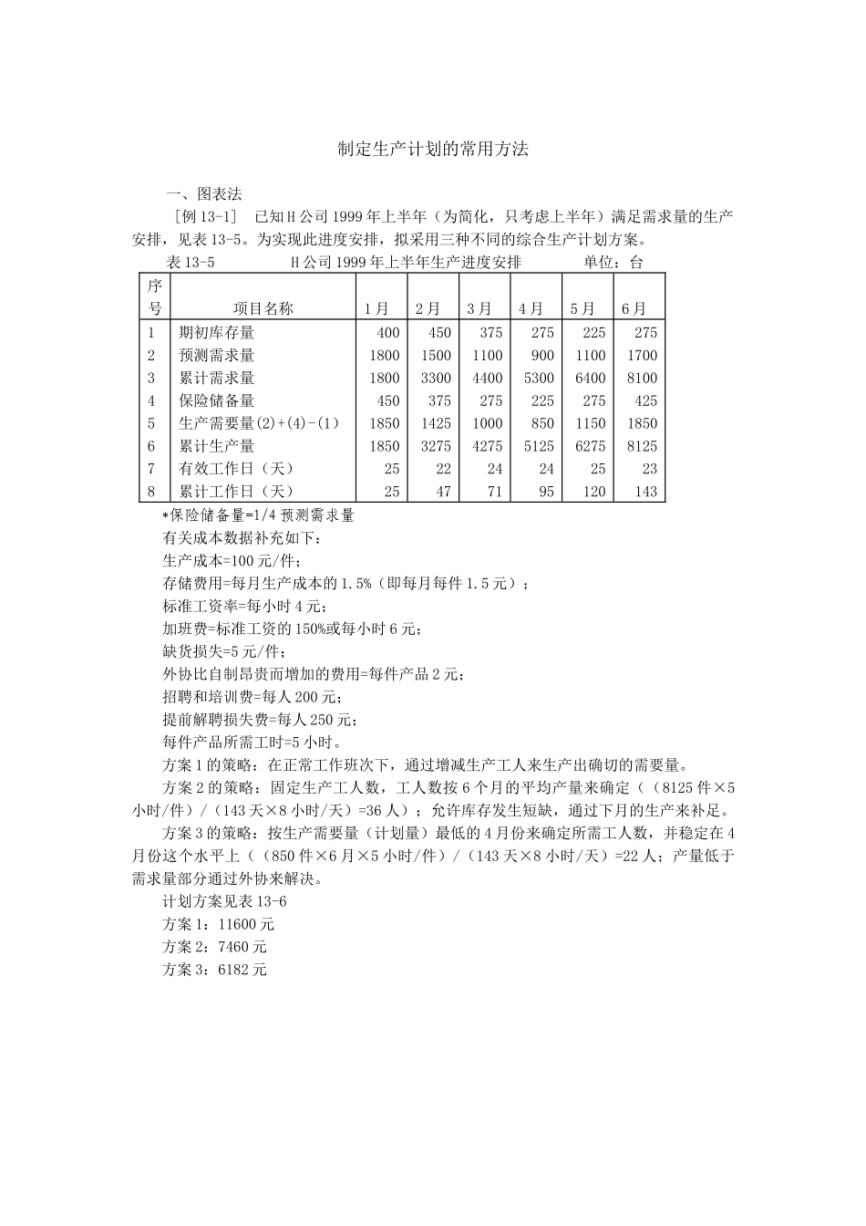 制定生产计划的常用方法_第1页