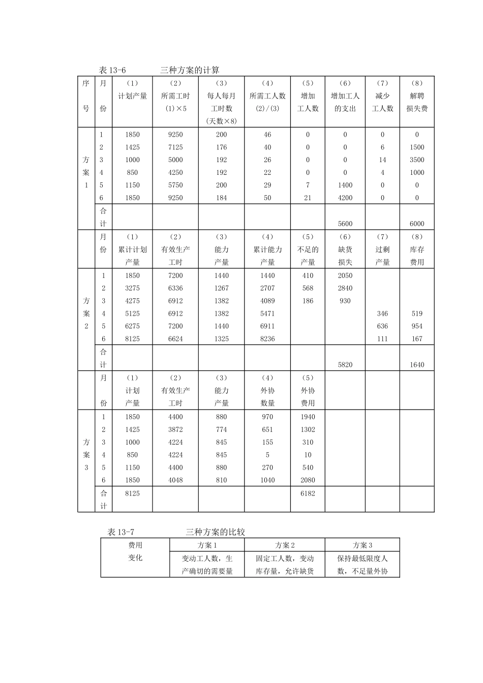 制定生产计划的常用方法_第2页