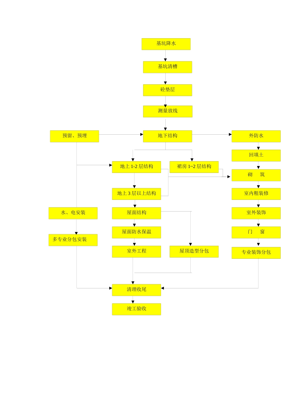 时代广场施工部署[王巧南]_第3页