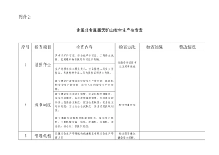 金属非金属露天矿山安全生产现场检查表