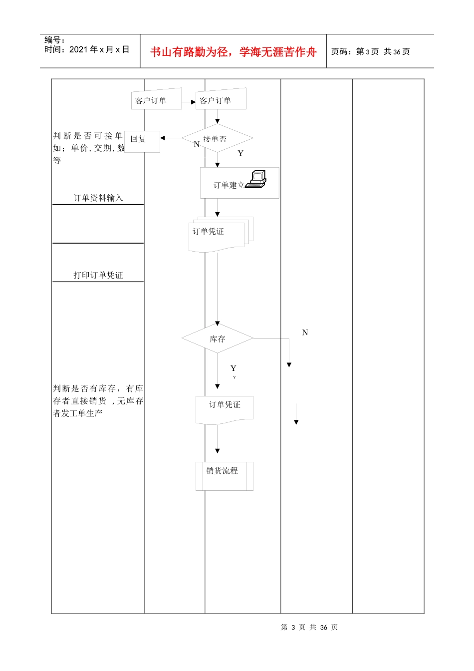易助系统标准流程_第3页
