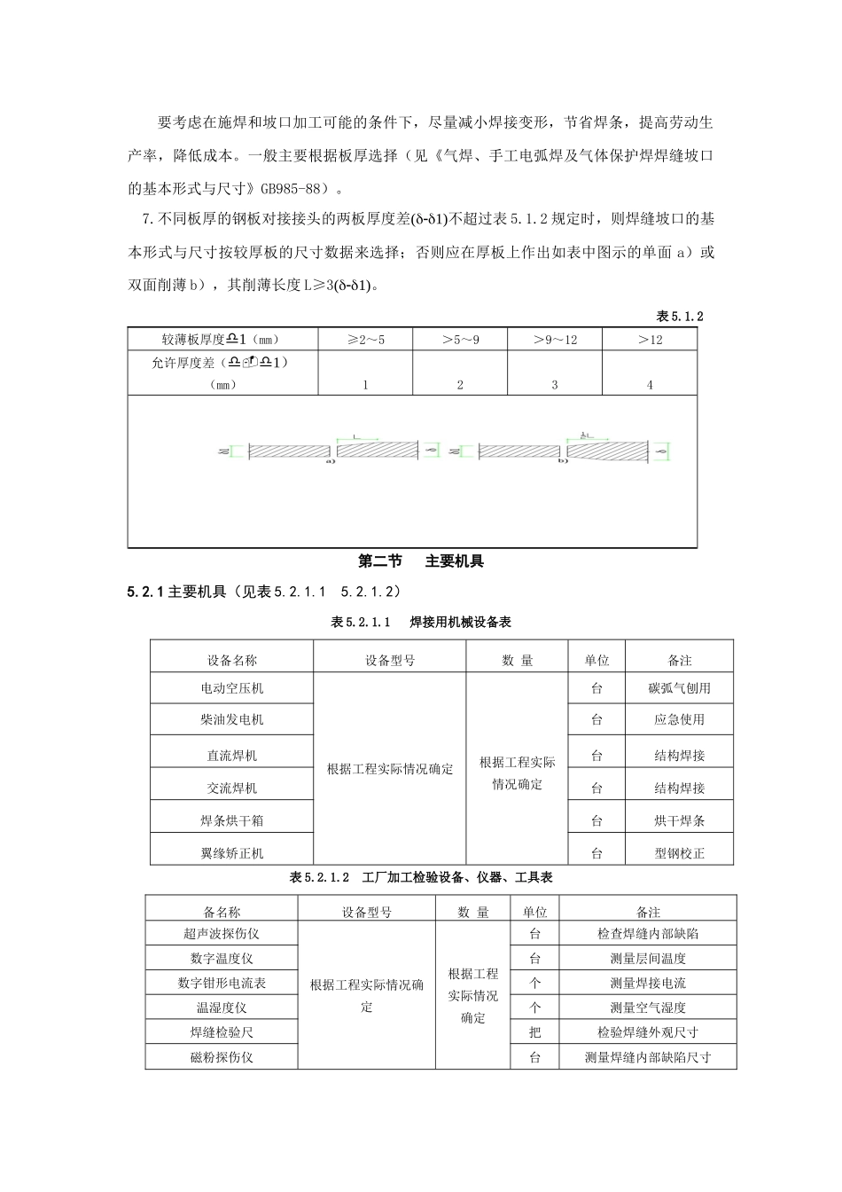 建筑安装分项工程施工工艺规程(2)_第2页