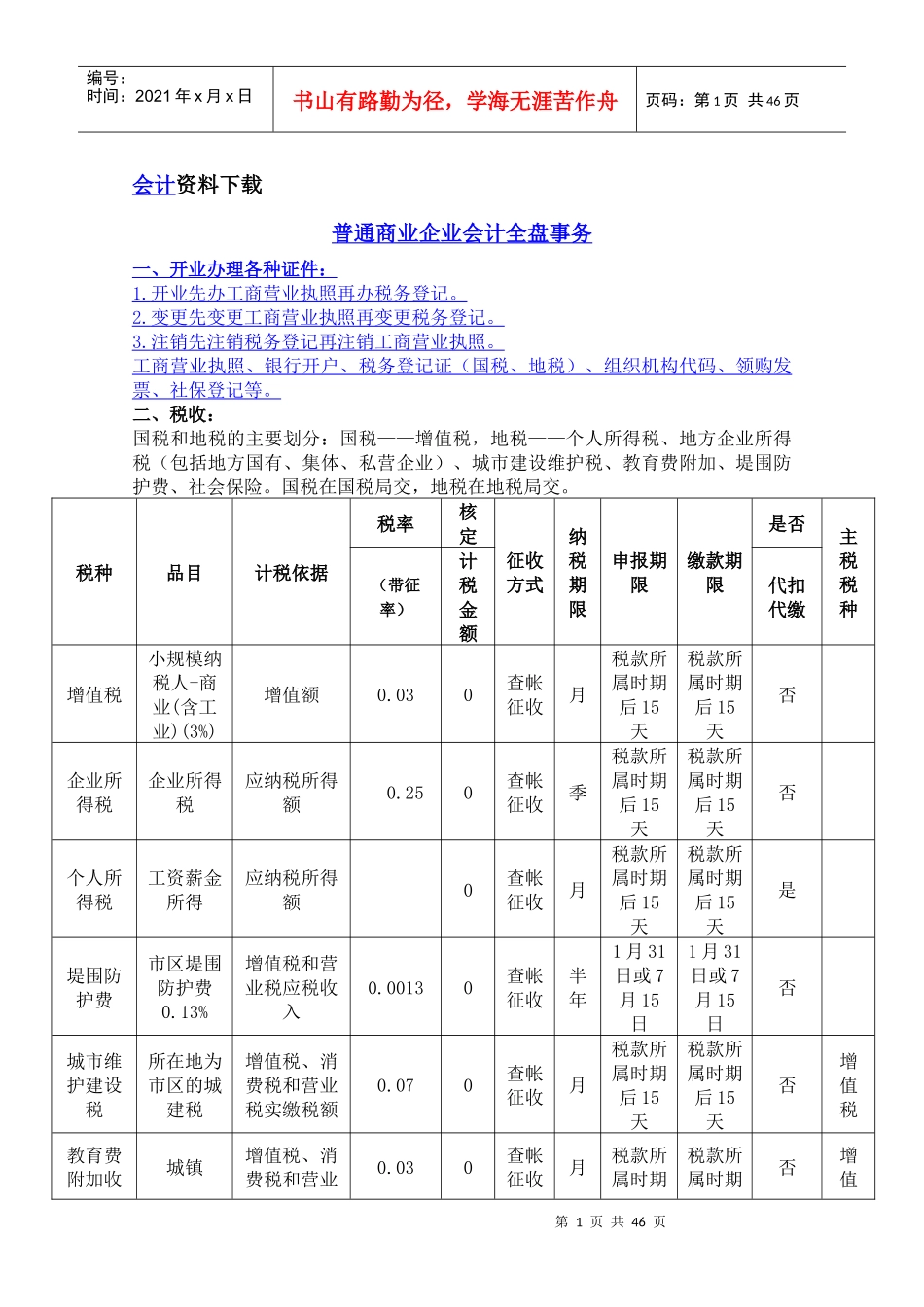 普通商业企业会计全盘实务整套流程_第1页