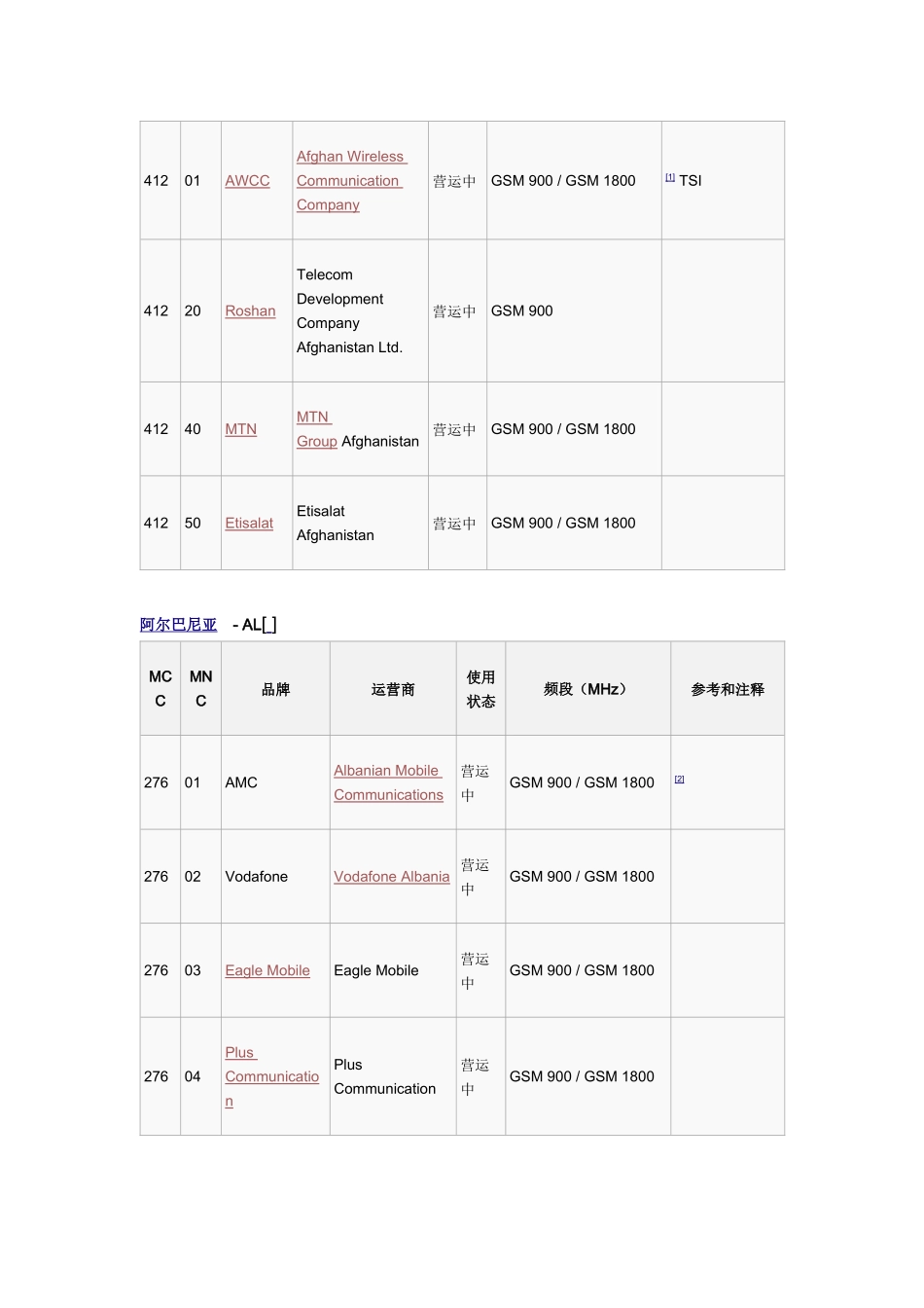 全球移动设备网络代码(MCCMNC)_第2页
