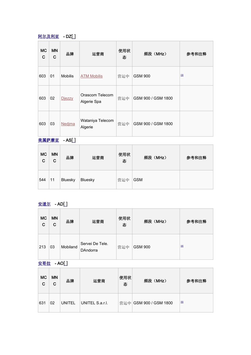 全球移动设备网络代码(MCCMNC)_第3页
