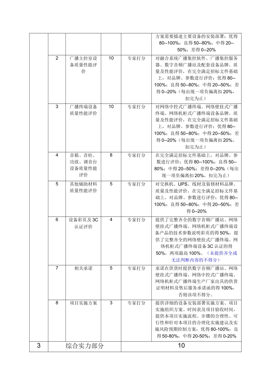 学校广播系统设备采购安装_第3页