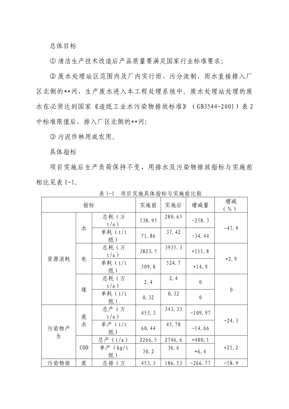 纸业清洁生产可行性研究_第2页