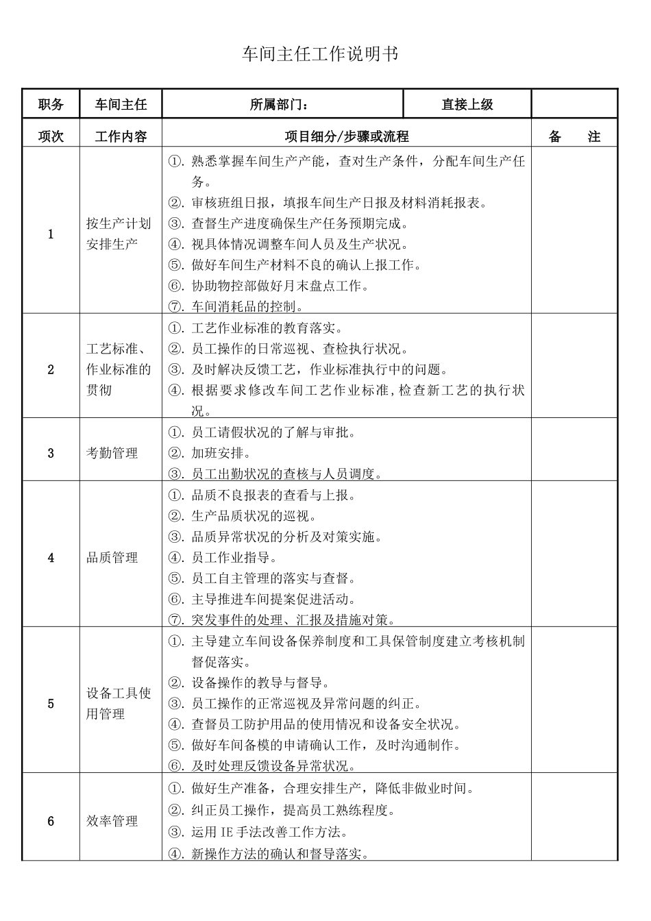 车间主任工作说明书_第1页