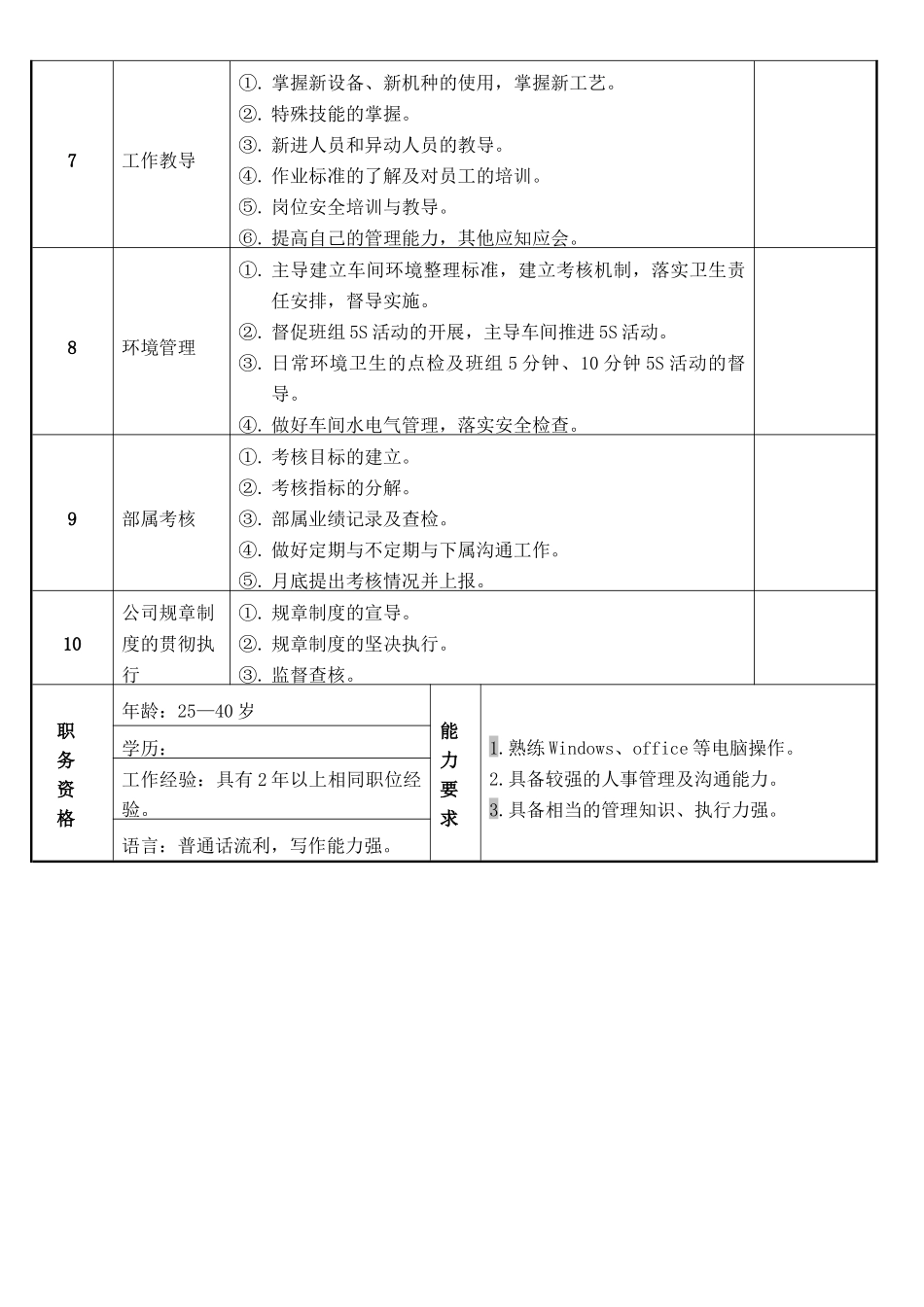 车间主任工作说明书_第2页