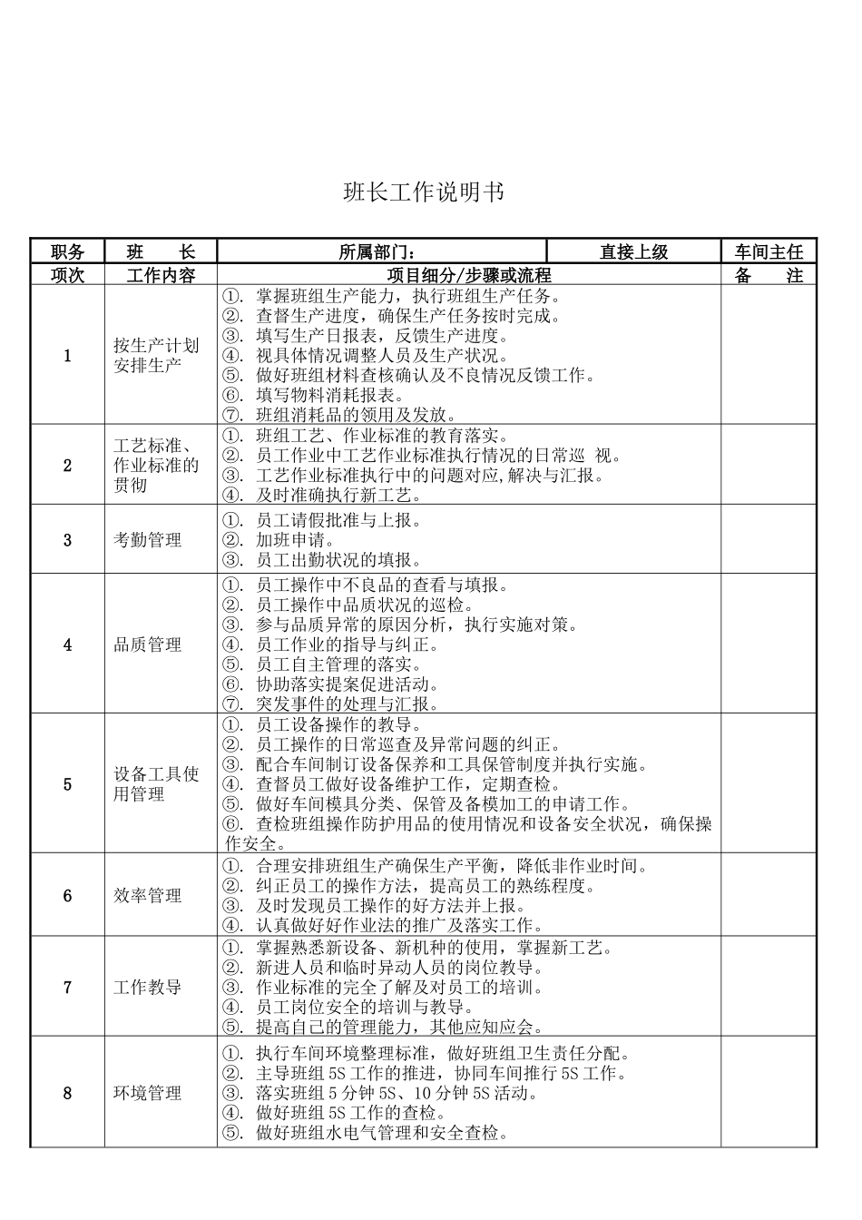 车间主任工作说明书_第3页