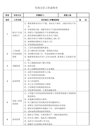车间主任工作说明书