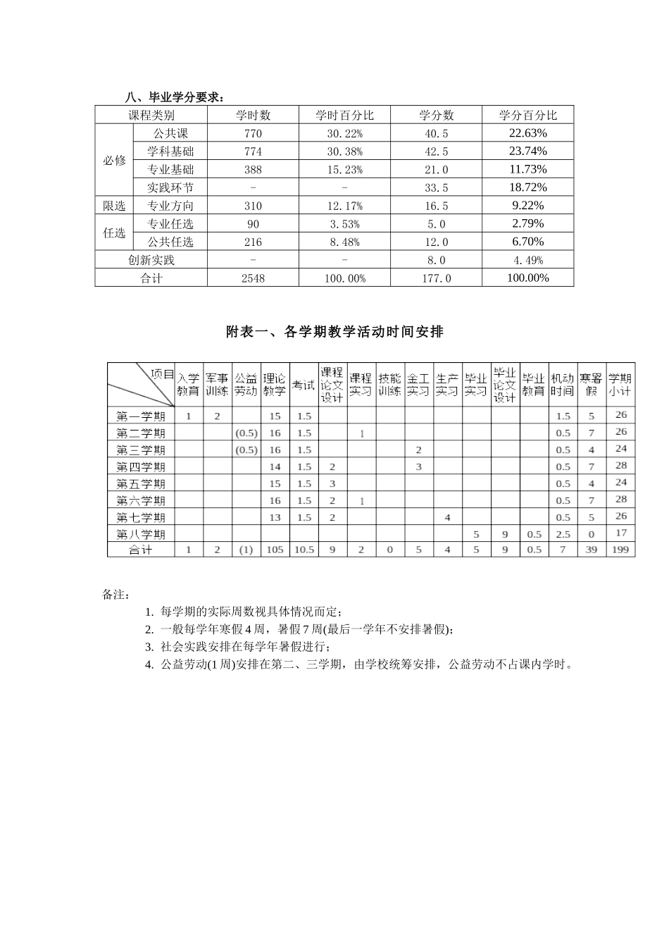 工业工程专业人才培养方案_第2页