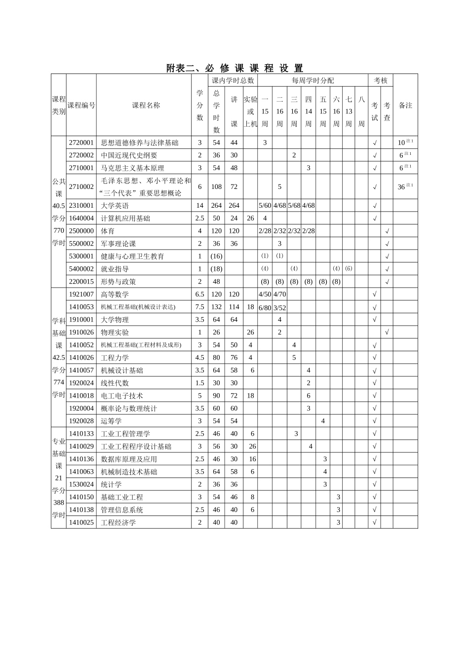 工业工程专业人才培养方案_第3页