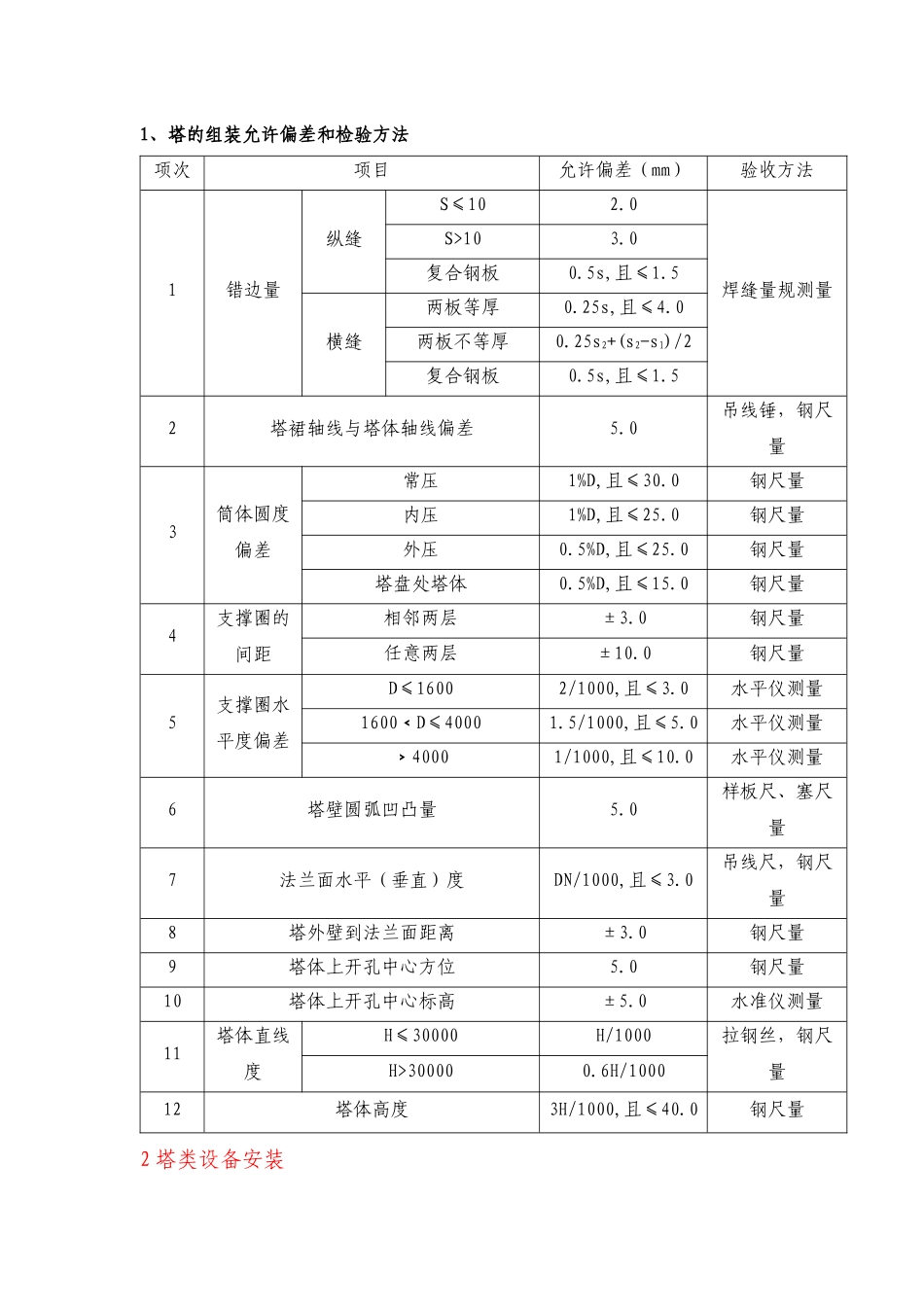 化产塔、槽非标设备安装规范_第2页