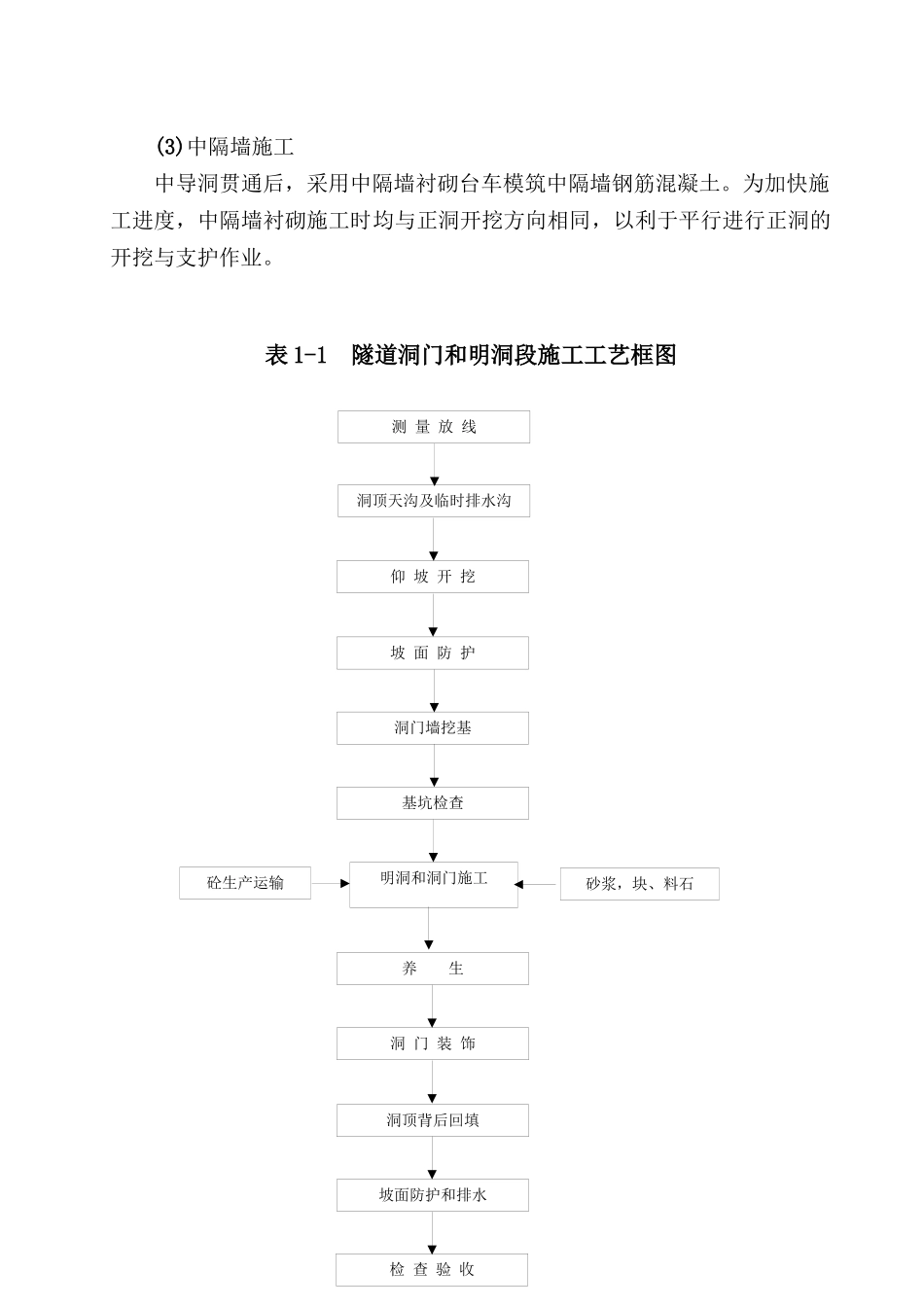 总体施工技术方案_第3页
