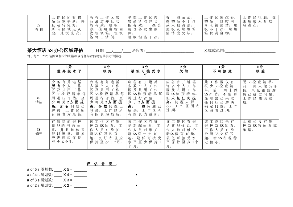 某大酒店5S办公室评估表_第2页