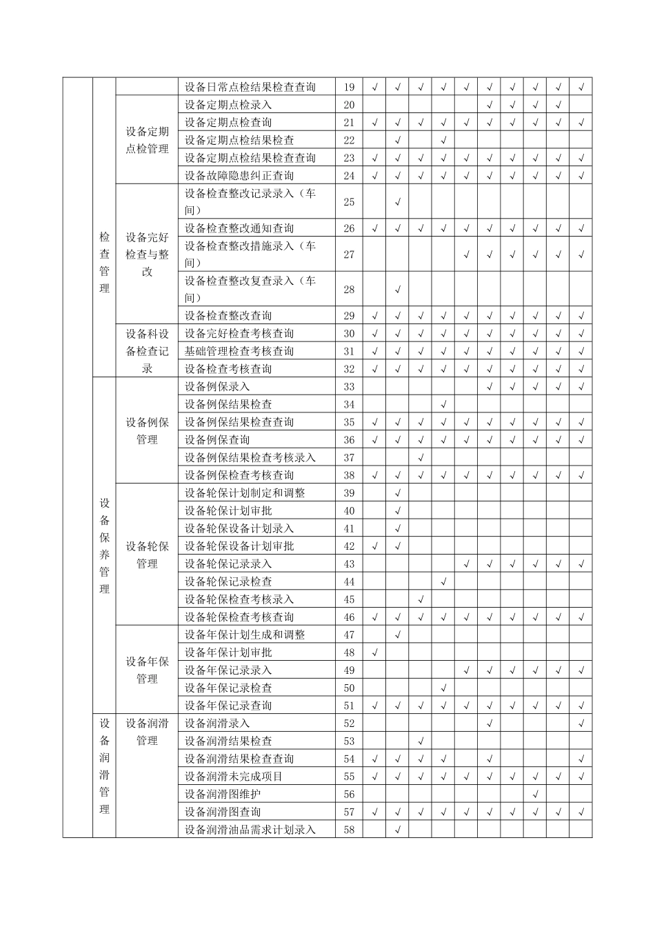 车间MES系统岗位职责及业务流程_第2页