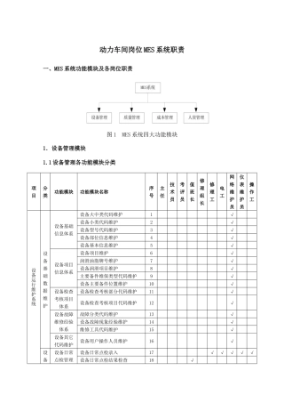 车间MES系统岗位职责及业务流程