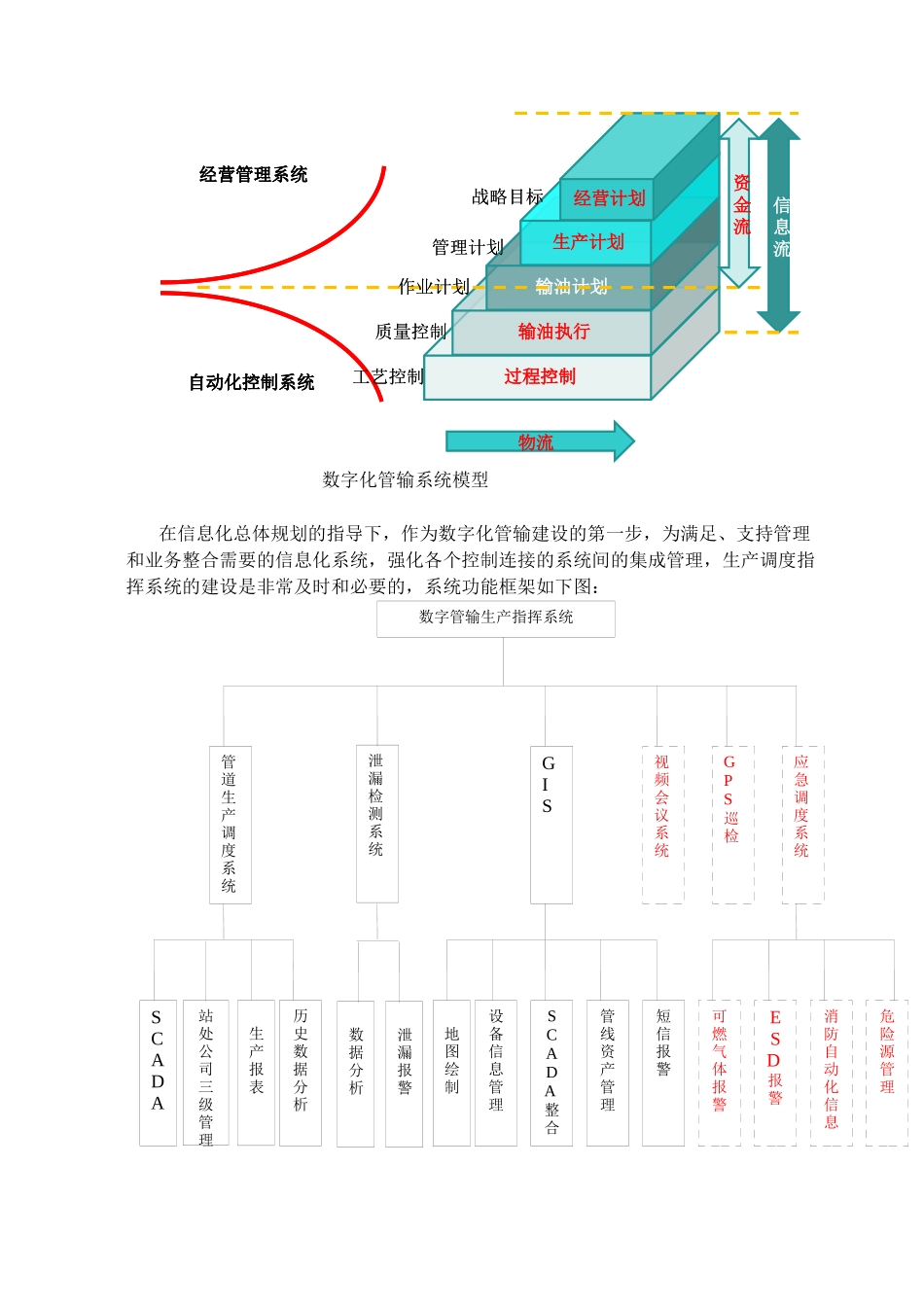 数字管输－生产调度管理系统技术规格及要求_第2页