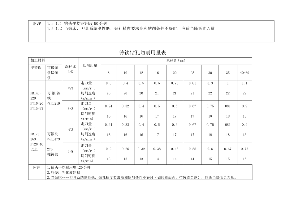 钻扩攻铰通用工艺_第3页