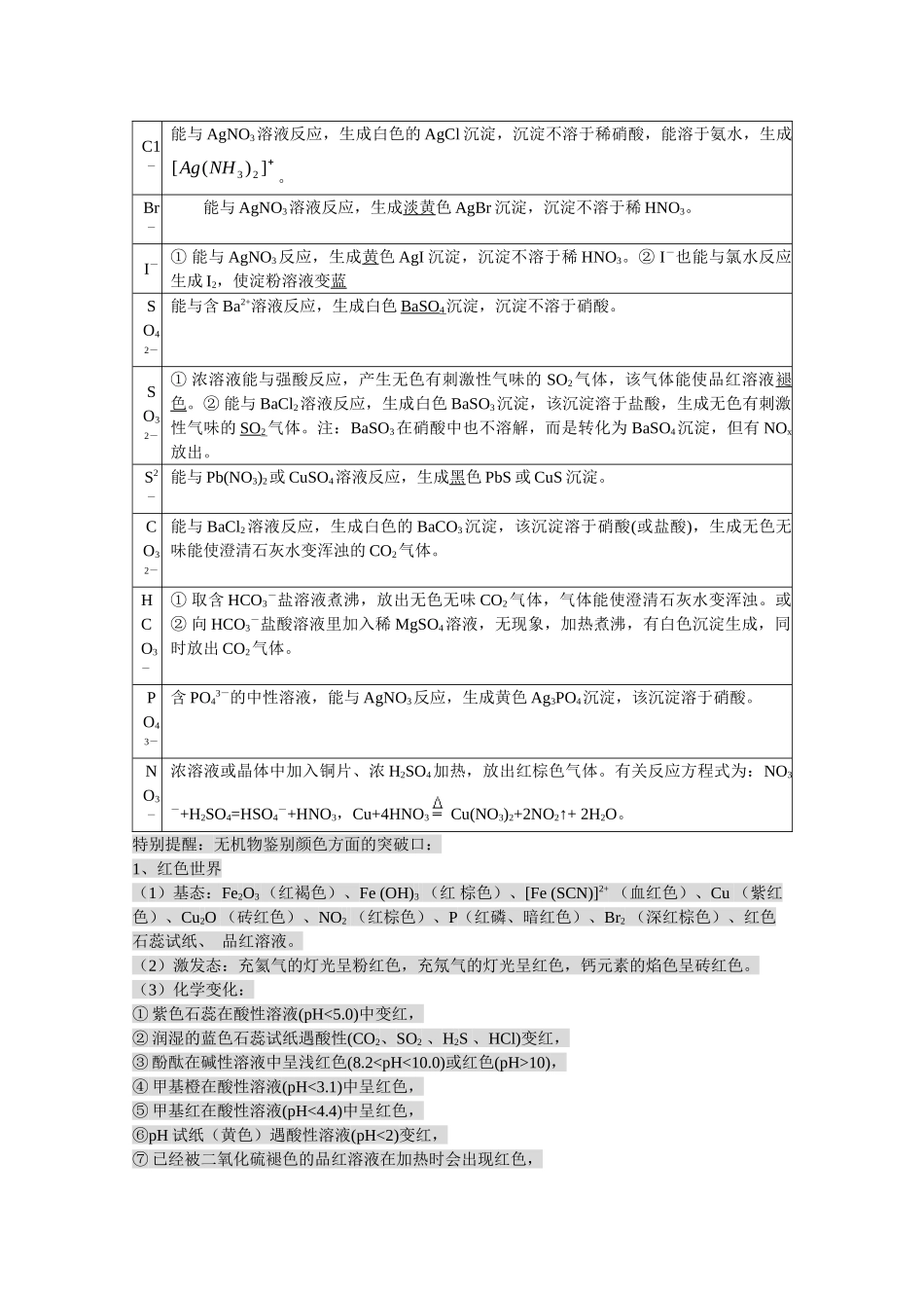 物质的分离、提纯与检验巩固练习_第3页