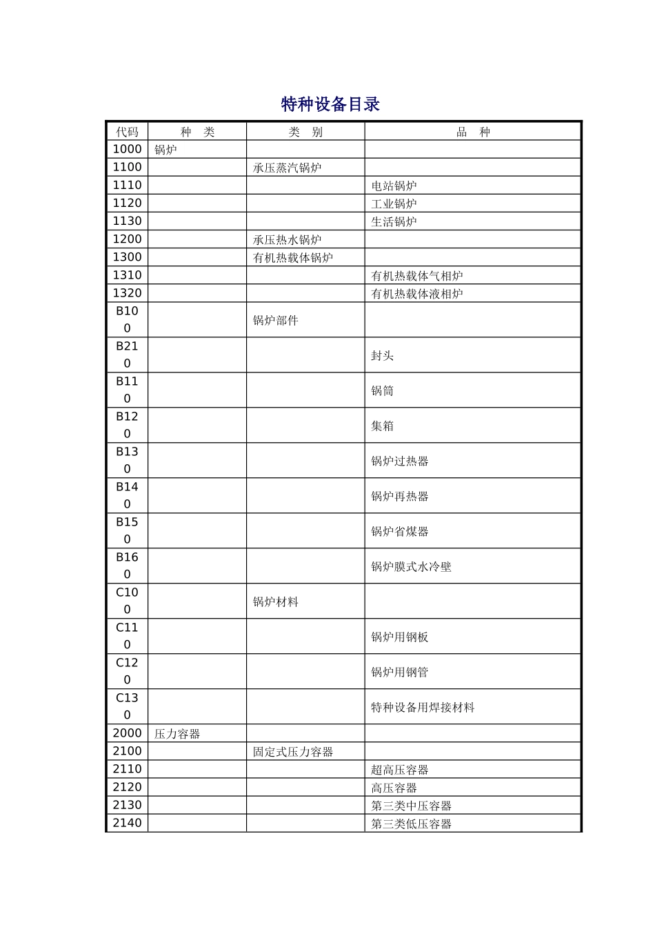 特种设备安装目录-高新区质监网_第1页