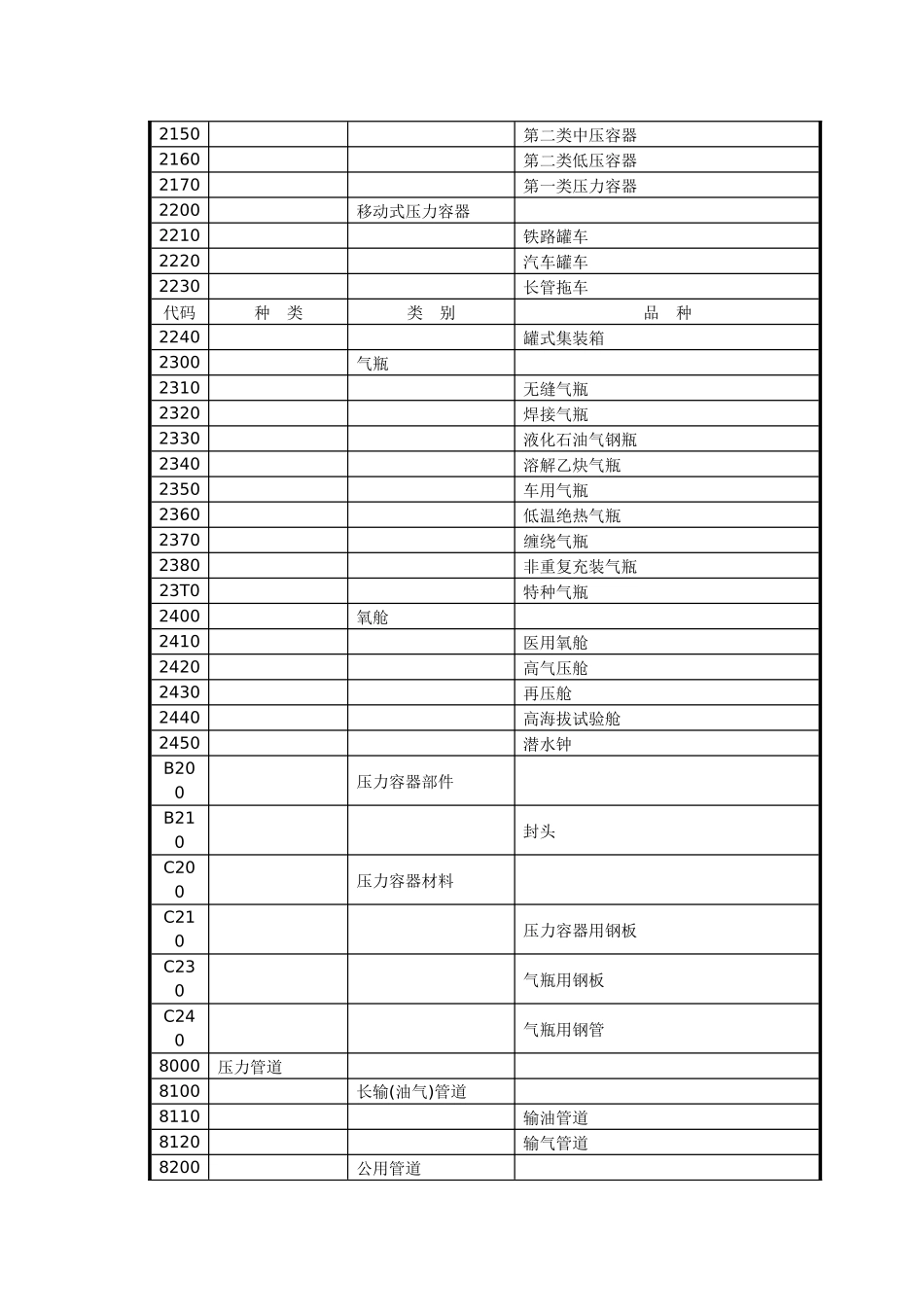 特种设备安装目录-高新区质监网_第2页
