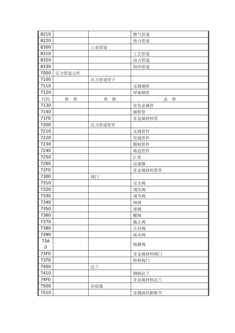 特种设备安装目录-高新区质监网_第3页