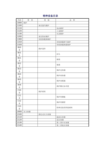 特种设备安装目录-高新区质监网