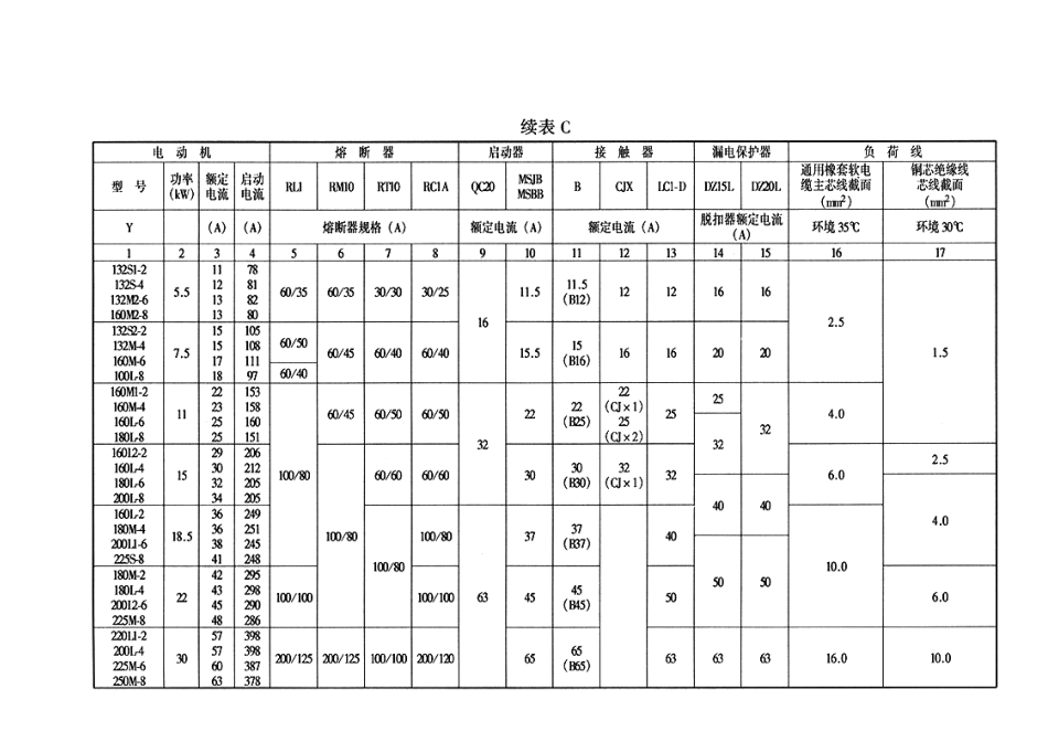 重点2的附录、临电安全技术规范附录c_电动机负荷线和电器选配_第2页