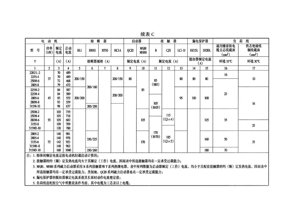 重点2的附录、临电安全技术规范附录c_电动机负荷线和电器选配_第3页