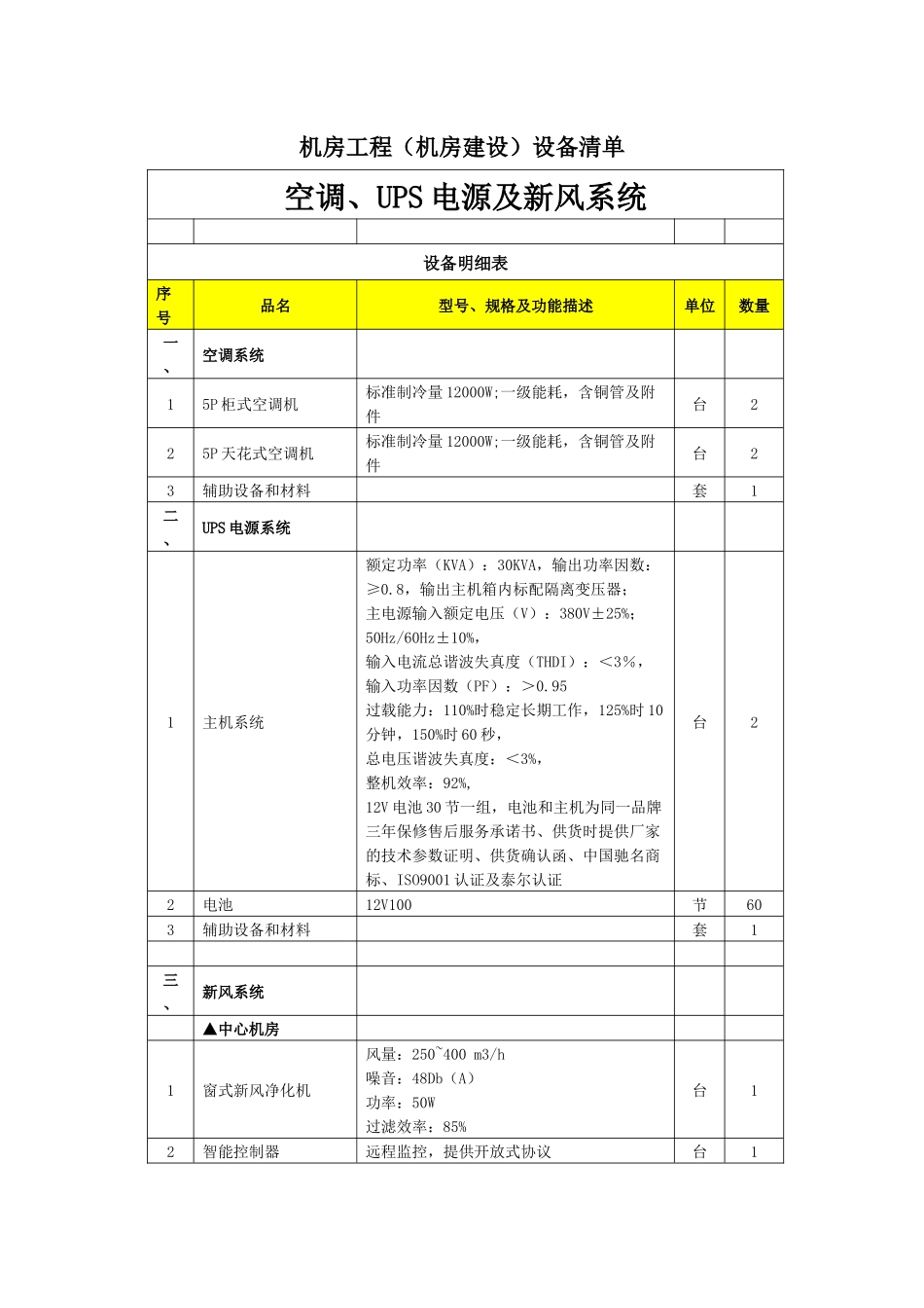 机房工程设备清单_第2页