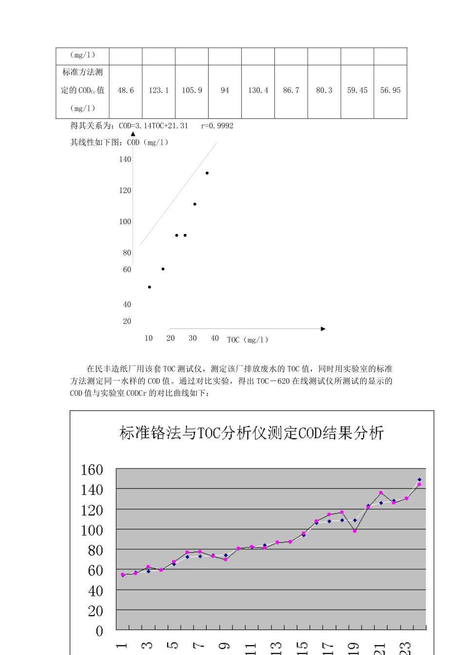 TOC与COD的比较_第3页