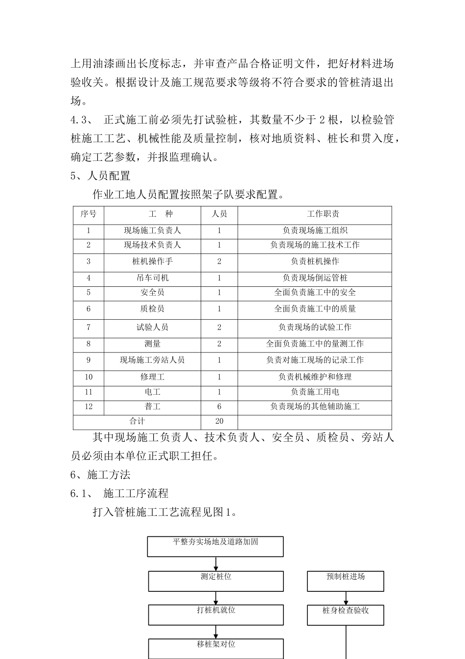 震动锤击式PHC型预应力管桩施工作业指导书(工指用)_第3页