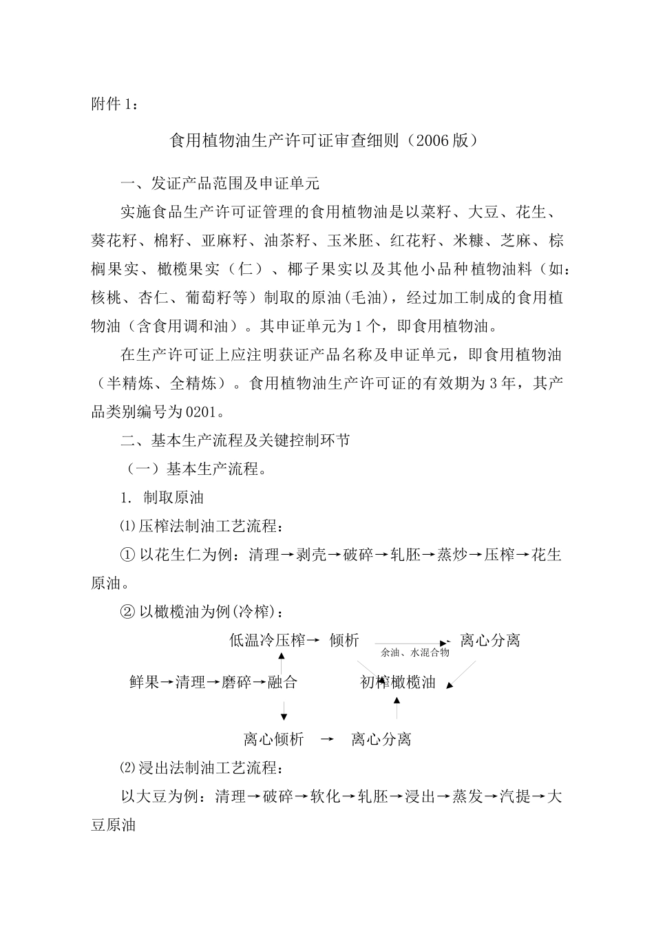 食用植物油生产许可证审查细则(147页)_第1页
