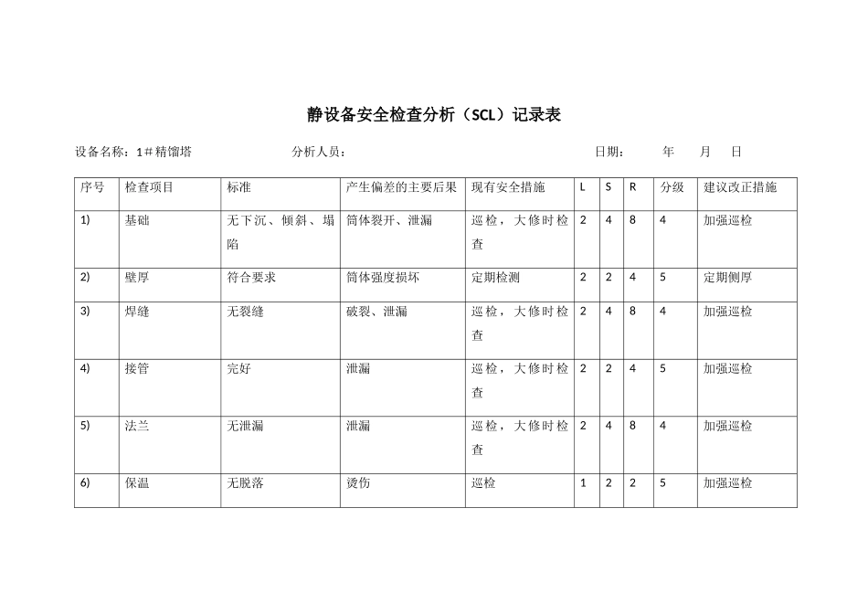 静动-设备安全检查分析_第1页