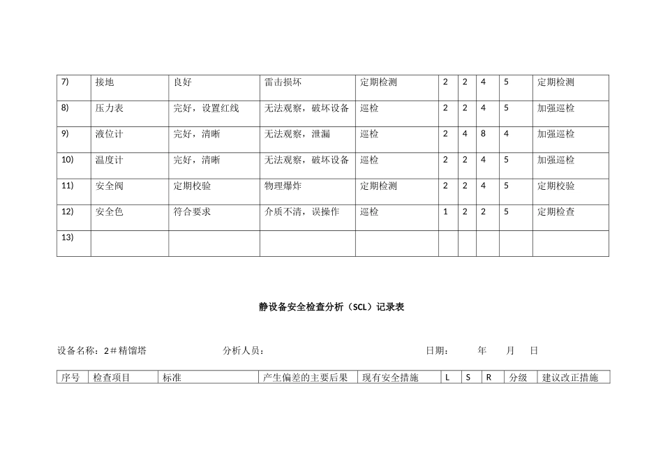 静动-设备安全检查分析_第2页