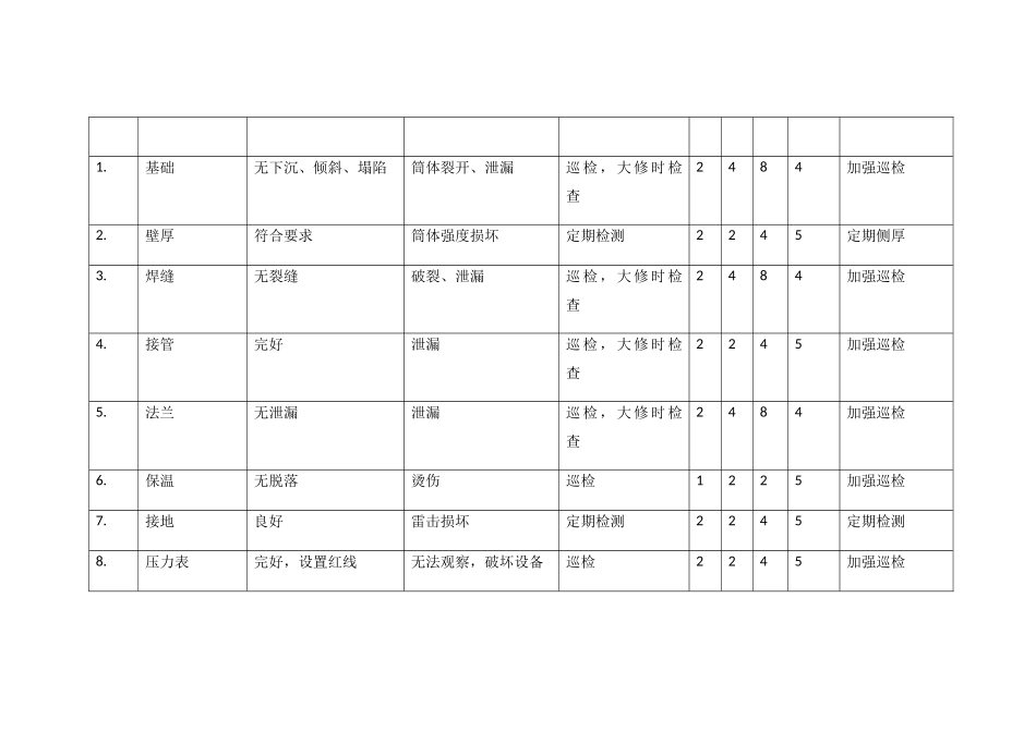 静动-设备安全检查分析_第3页