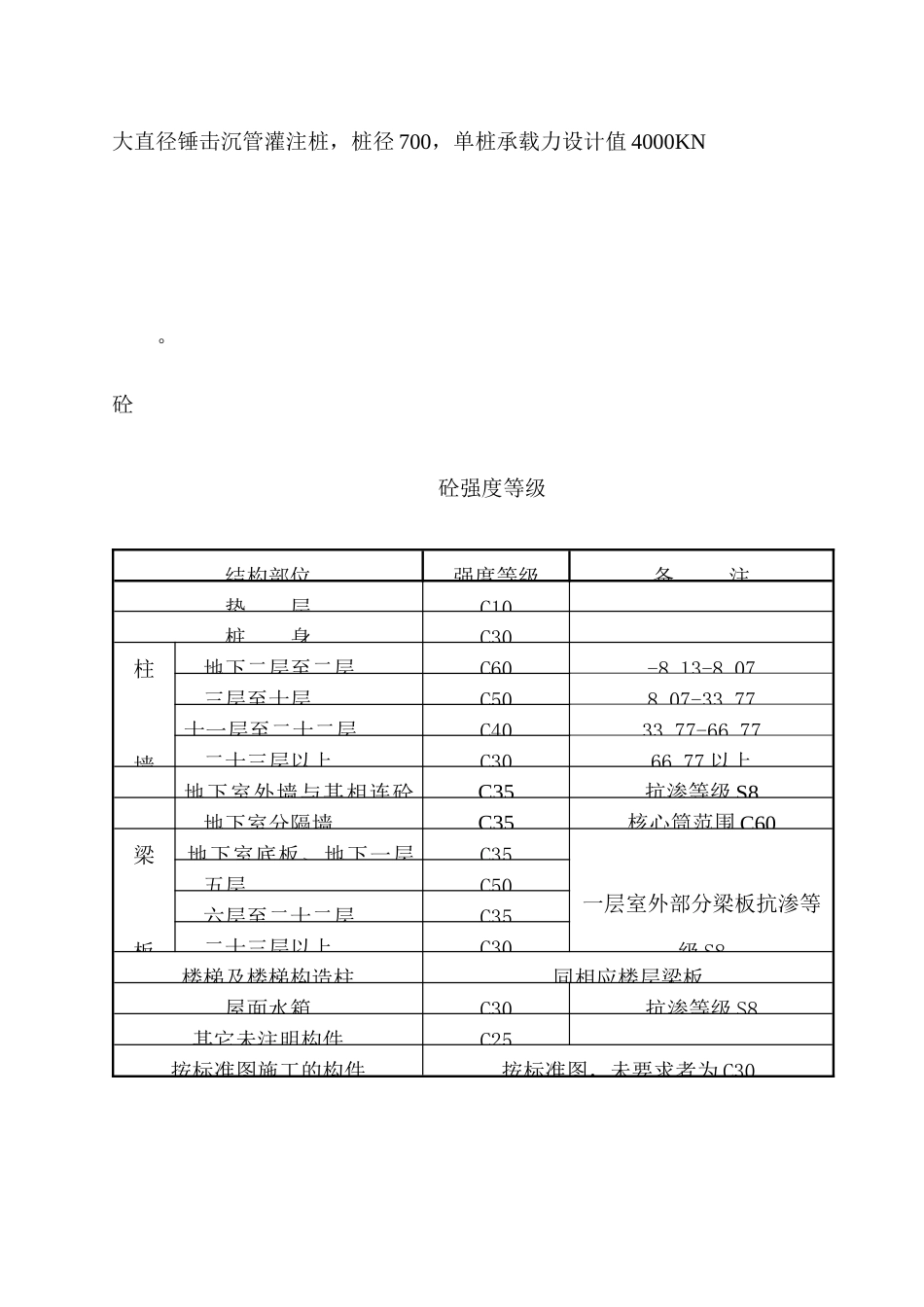 旺业广场商住楼施工组织设计_第3页