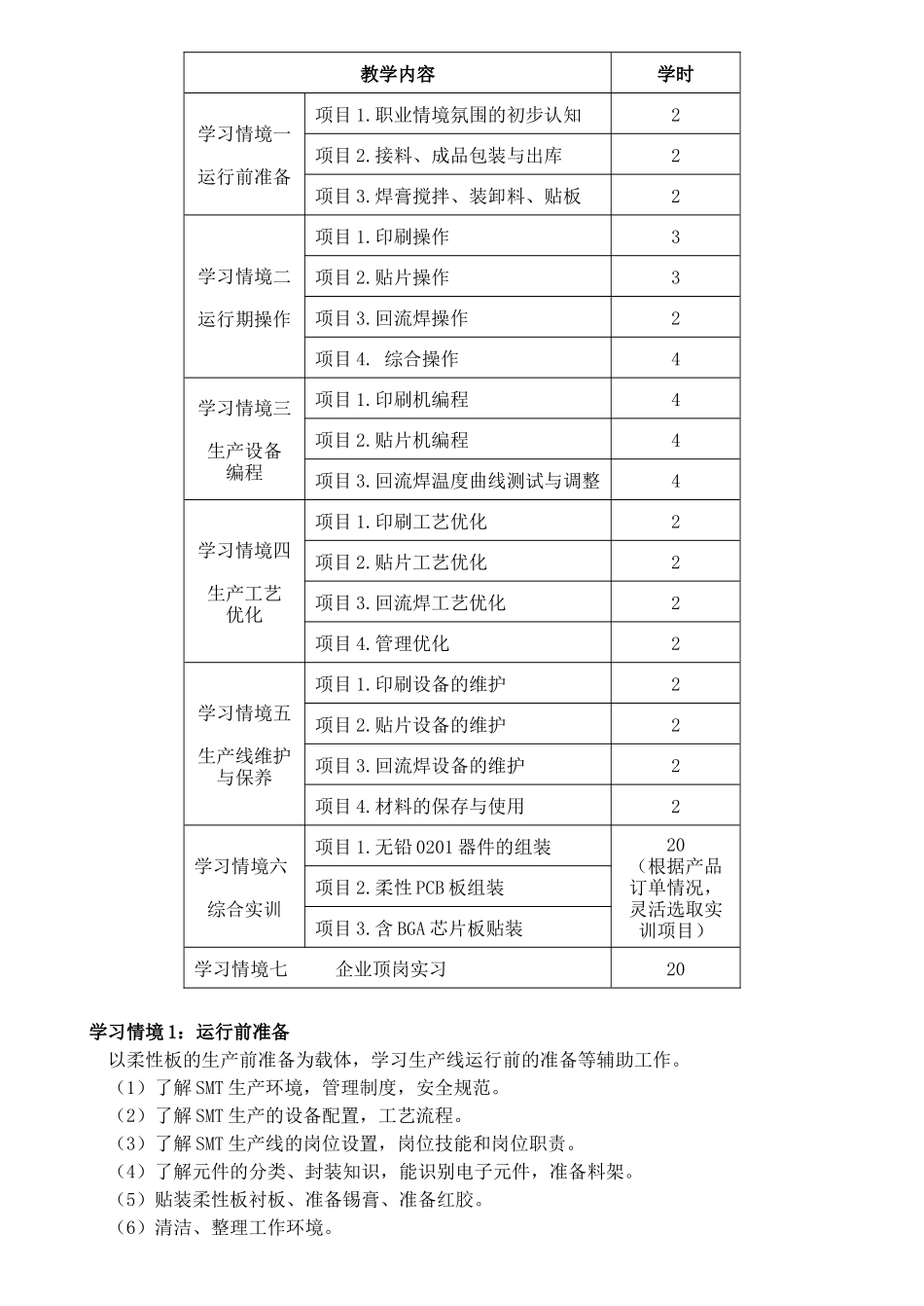 《SMT生产线运行与维护》教学大纲_第2页