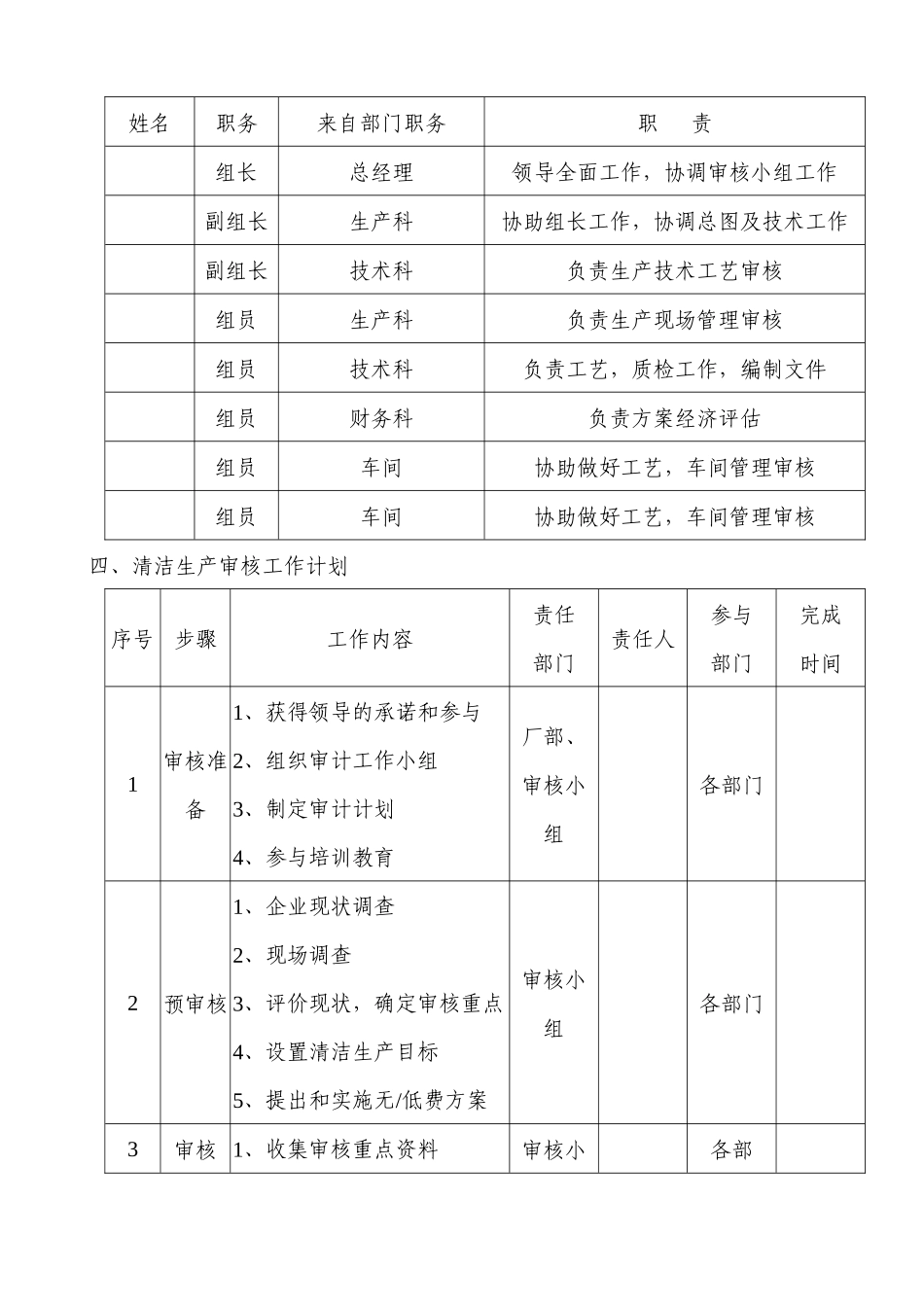 清洁生产审核所需资料清单_第2页